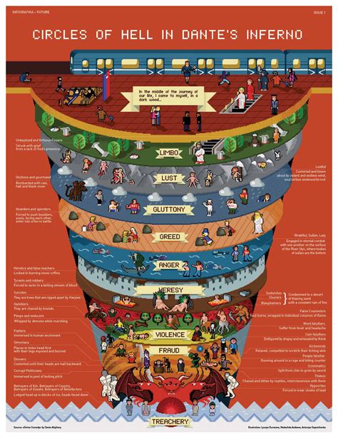 9 Circles Of Hell bet365