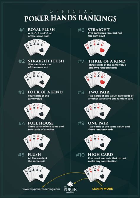All Ways Rich PokerStars