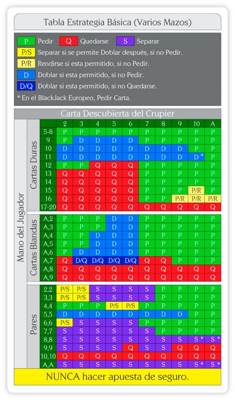 Blackjack estratégia de probabilidade