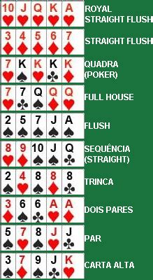 Desconhecido de regras de poker