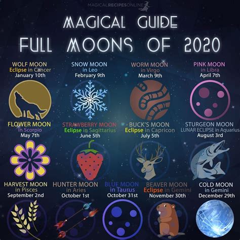 Jogar Full Moon Magic no modo demo