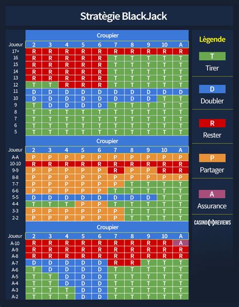 Le guide du blackjack