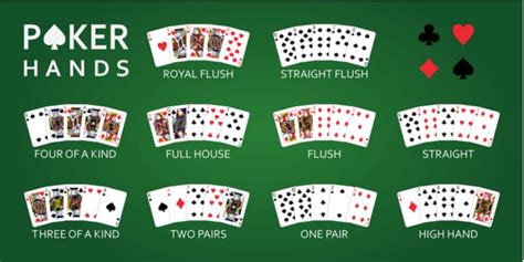 No poker que é mais uma linha reta ou um full house