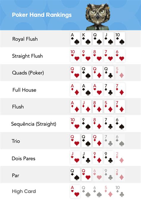 Poker para iniciantes regras