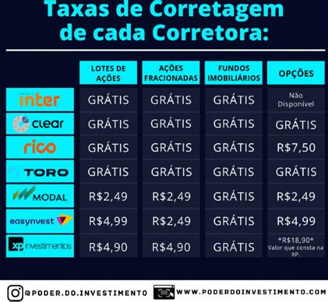 Slot de gestão de taxas