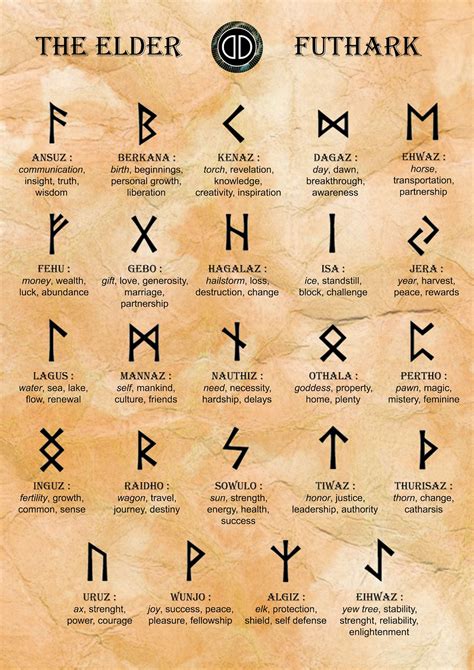 Viking Runes Betsson