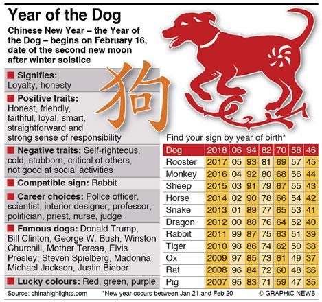 Year Of The Dog bet365